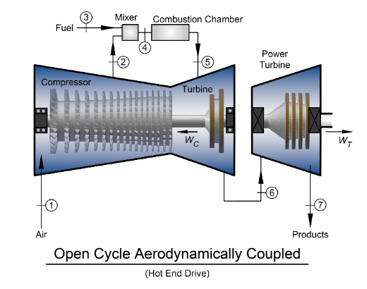 Sample Chapter: The Air Standard Brayton Cycle - Synthesizing Thermal ...